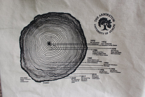 close up of Tree Ring bag image